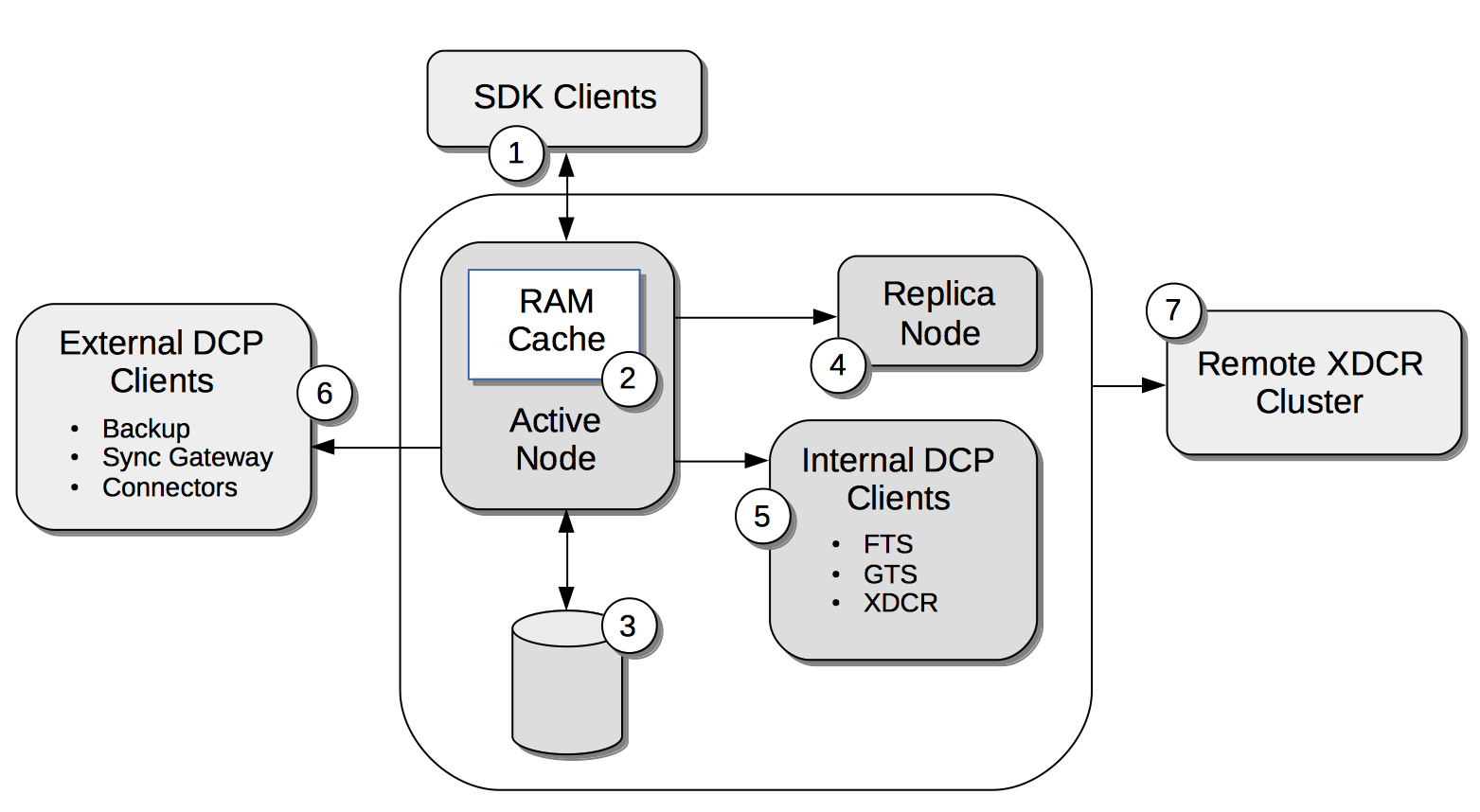 compressionDiagram