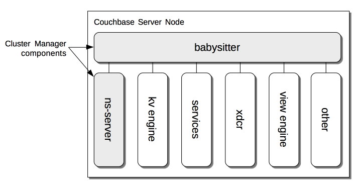 clusterManagerArchitecture2